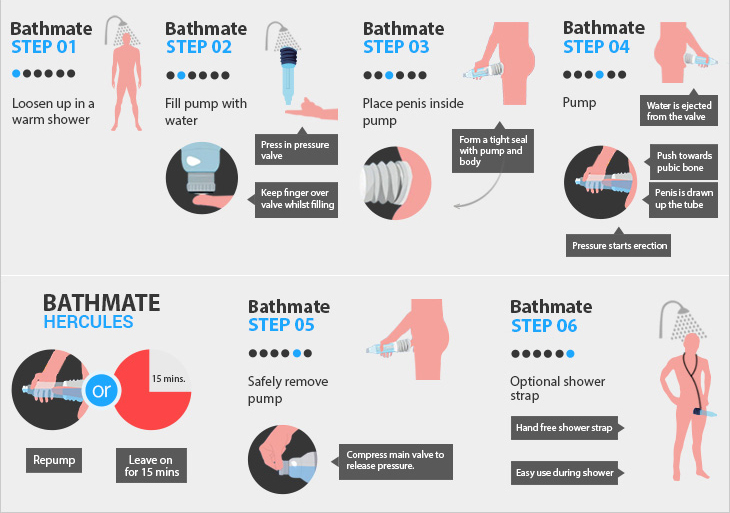 How to use the bathmate penis pump