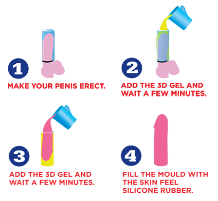 How to use a clone your own kit